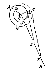 spiraal, lijnen