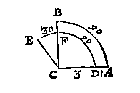 cirkelbogen