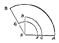 cirkelbogen