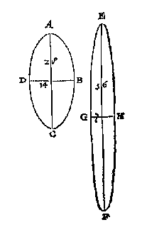ellipsen