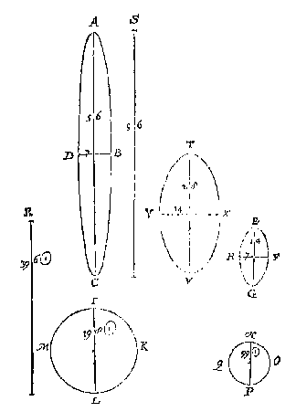 ellipsen, cirkels, lijnen