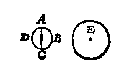 cirkels