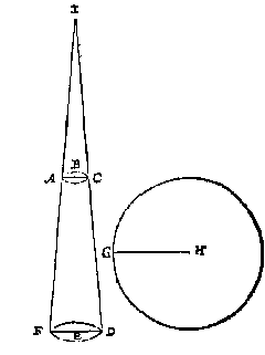 kegel, cirkel