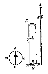 cirkel, cilinder, lijn