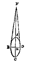 ellips, raaklijnen