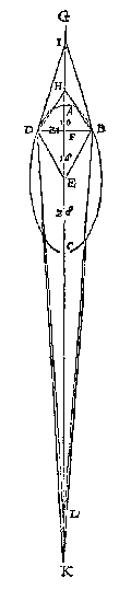 ellips, lijnen