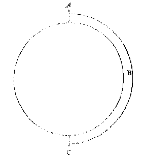 cirkel en mal