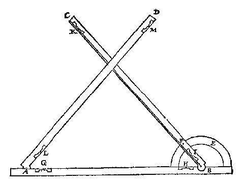 drieroe