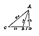 stompe driehoek