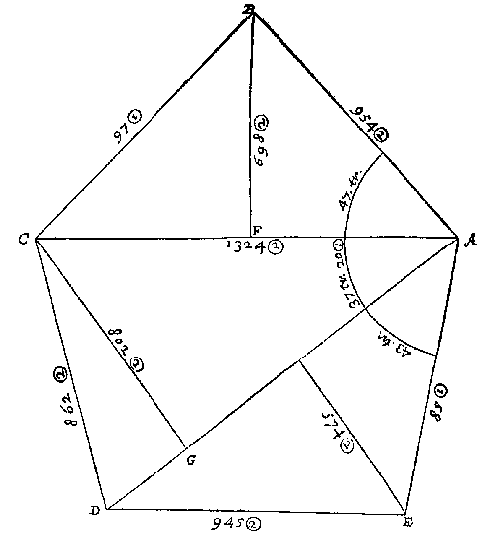veelhoek