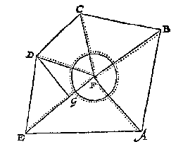 veelhoek