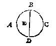 cirkel
