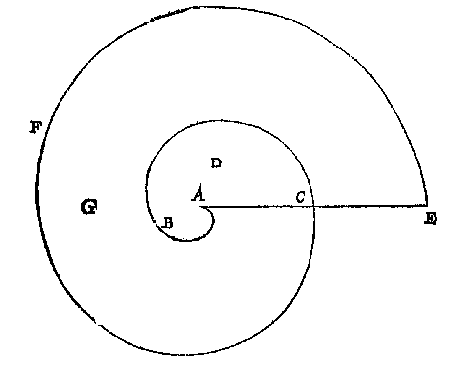 spiraal