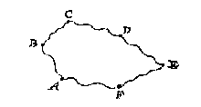 willekeurige vorm