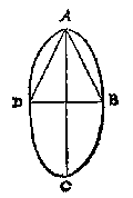 ellipsoide