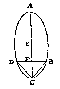 ellipsoide