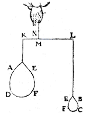 hand, lever, 2 unequal weights, same material