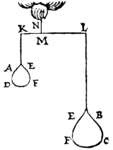 hand, lever, 2 unequal weights, lead and wood