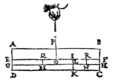 hand, horiontal beam