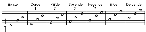 notenbalk 2