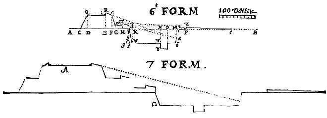 6e, 7e Form