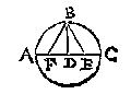 cirkel, lijnen