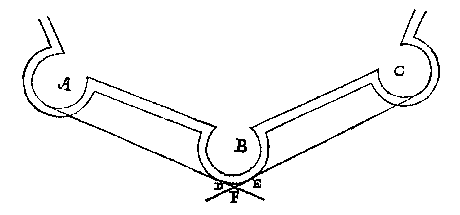 ronde torens