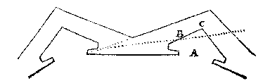 strijkhoek