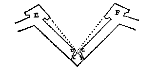 scherpe inwendige hoek