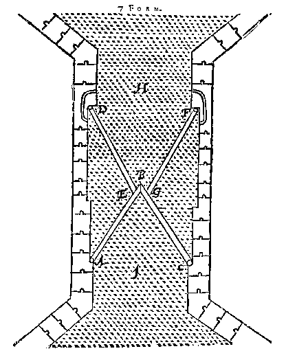 7 Form