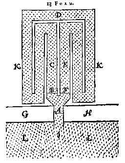 13 Form