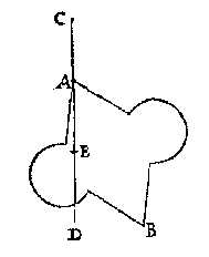 willekeurige vorm