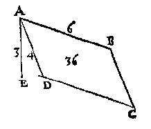 rechthoek scheef
