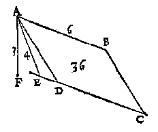 parallelogram scheef