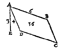 rechthoek scheef