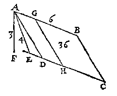 parallelogram scheef