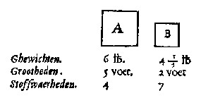 vierkanten