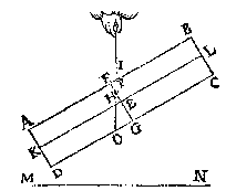 scheef hangende balk