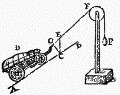 waggon on inclined plane