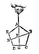 hand, touw, vijfhoek