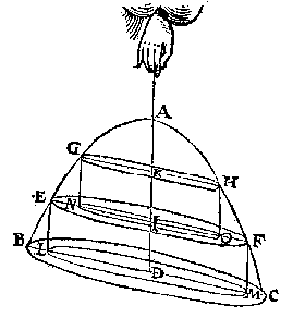 hand, hangende paraboloide