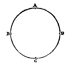 cirkelomtrek met 4 punten