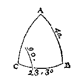 boldriehoek