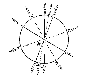 perken