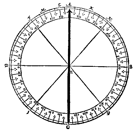 kompas