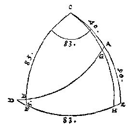 boldriehoek