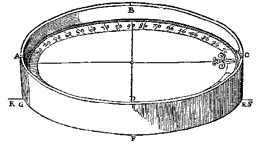 Kompas 1