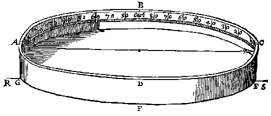Kompas 2