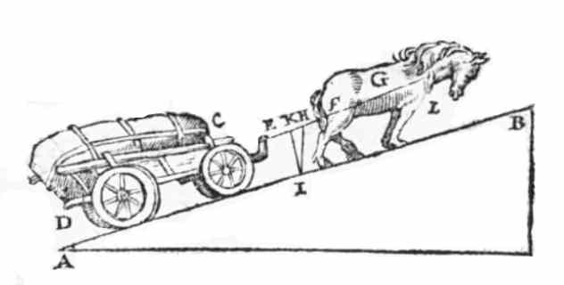 paard en wagen op een helling
