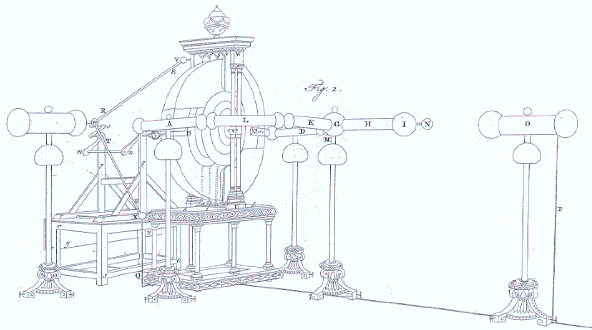 electriseermachine